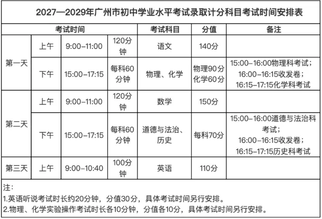 【中考指南】广州中考最新政策|科目、分值、题型、录取要点汇总-第2张图片-四季读书网