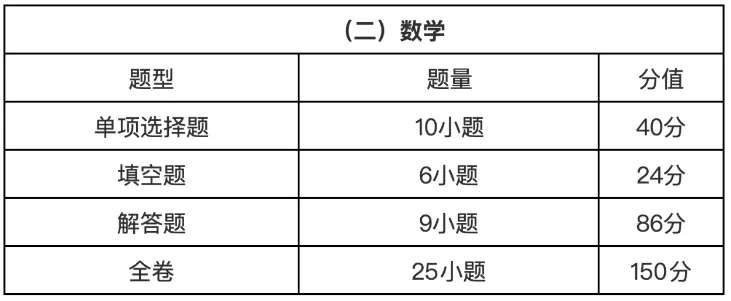 【中考指南】广州中考最新政策|科目、分值、题型、录取要点汇总-第4张图片-四季读书网