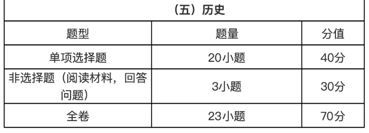 【中考指南】广州中考最新政策|科目、分值、题型、录取要点汇总-第7张图片-四季读书网