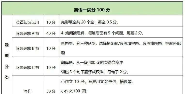 英语一历年真题及答案解析〔1980-2026年〕,可下载打印-第1张图片-四季读书网 英语一历年真题及答案解析〔1980-2026年〕,可下载打印-第1张图片-四季读书网