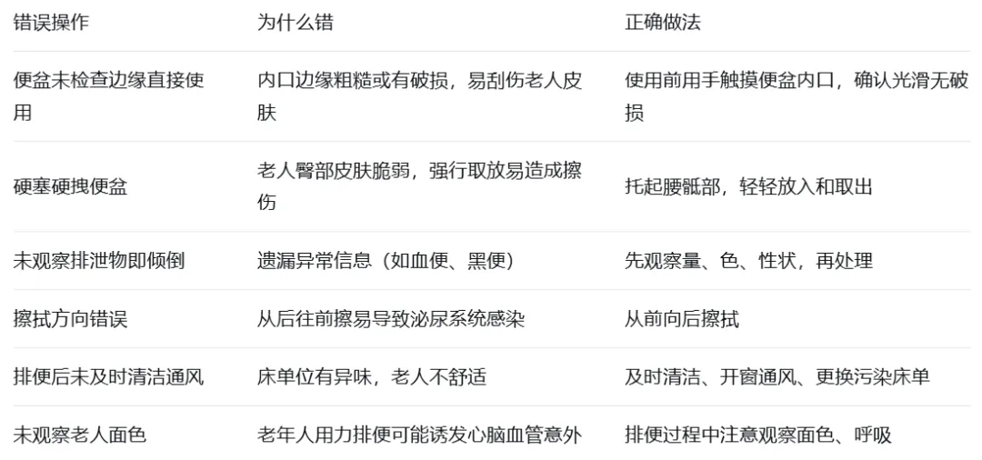 长期照护师初级 真题实操(第11期):为长期照护对象使用便盆-第5张图片-四季读书网 长期照护师初级 真题实操(第11期):为长期照护对象使用便盆-第5张图片-四季读书网