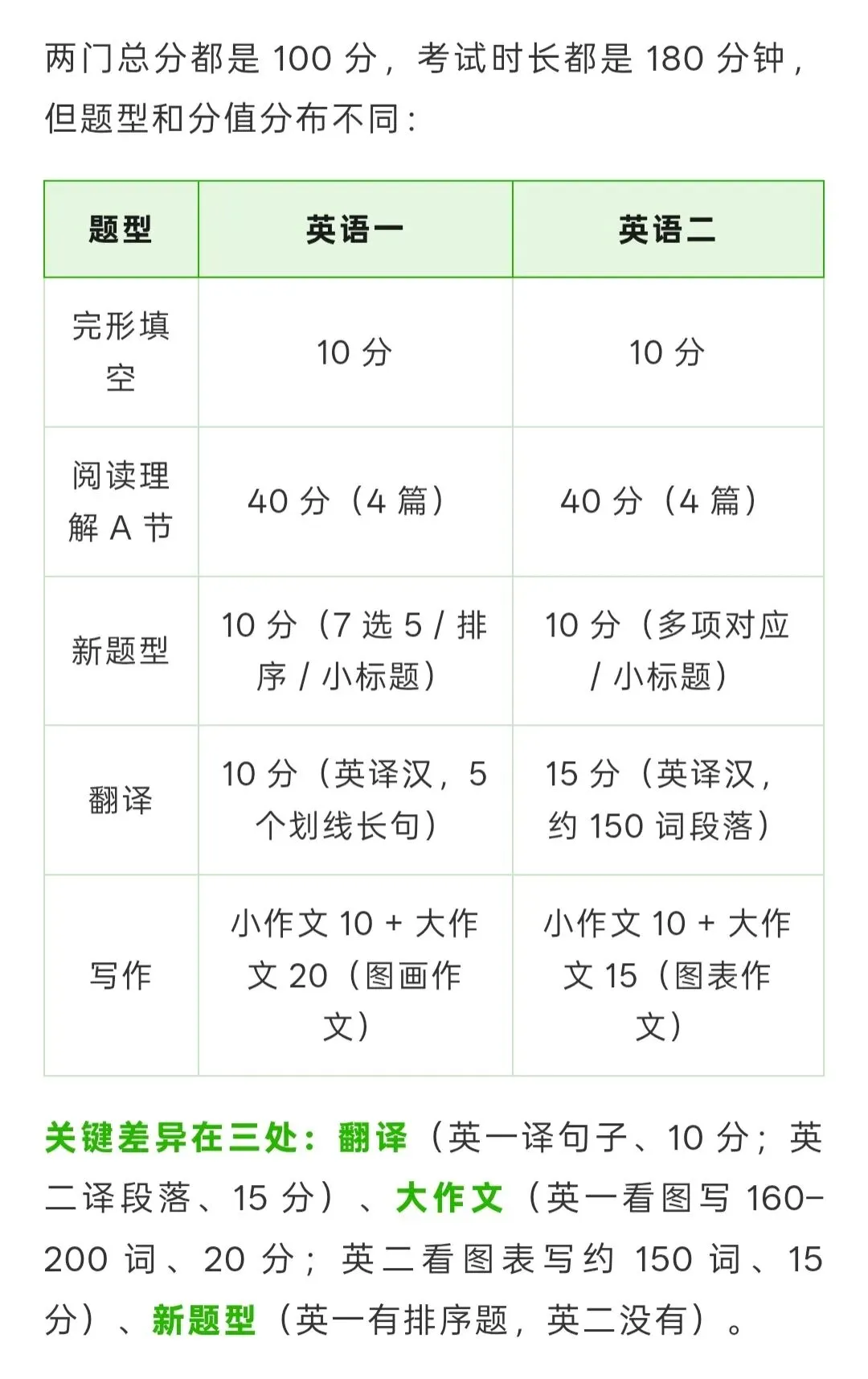 【27考研】考研英语二历年真题及答案解析〔2014-2026年〕合集,可下载打印-第1张图片-四季读书网 【27考研】考研英语二历年真题及答案解析〔2014-2026年〕合集,可下载打印-第1张图片-四季读书网