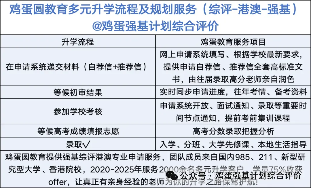 中外合作 8 校综合评价校测真题全解与备考手册-第3张图片-四季读书网 中外合作 8 校综合评价校测真题全解与备考手册-第3张图片-四季读书网