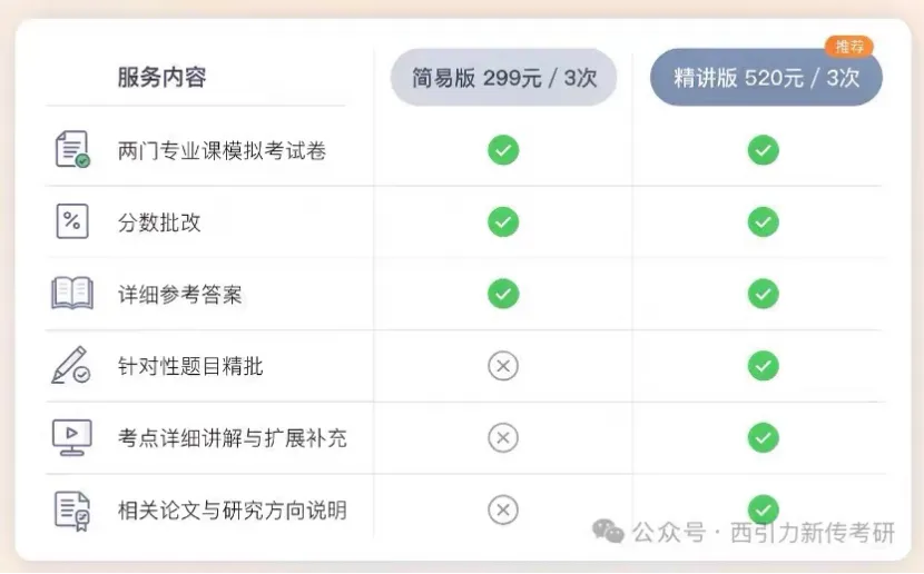 【模拟考上线】模拟考上线! 快进来了解-第10张图片-四季读书网