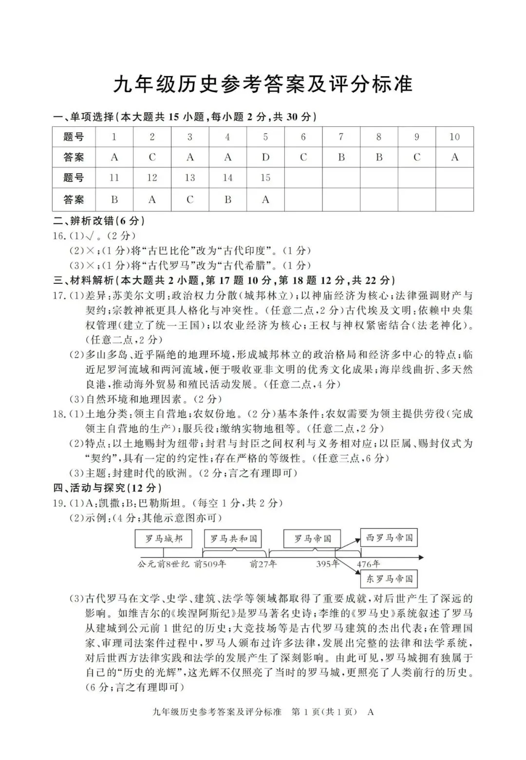 【初三月考】宿州市泗县第三中学2026-2027学年九年级上历史9月阶段检测试题和答案-第7张图片-四季读书网