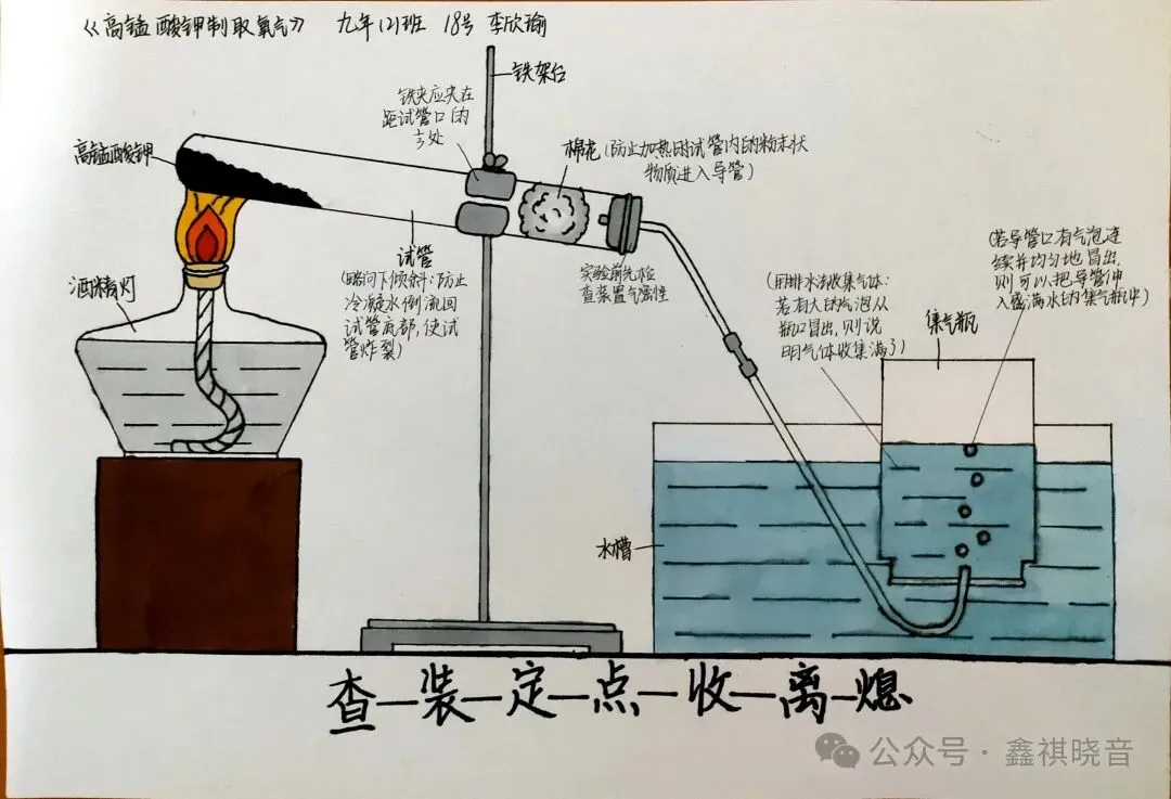 【初三化学】美丽“画”学——化学就是这么美-第9张图片-四季读书网