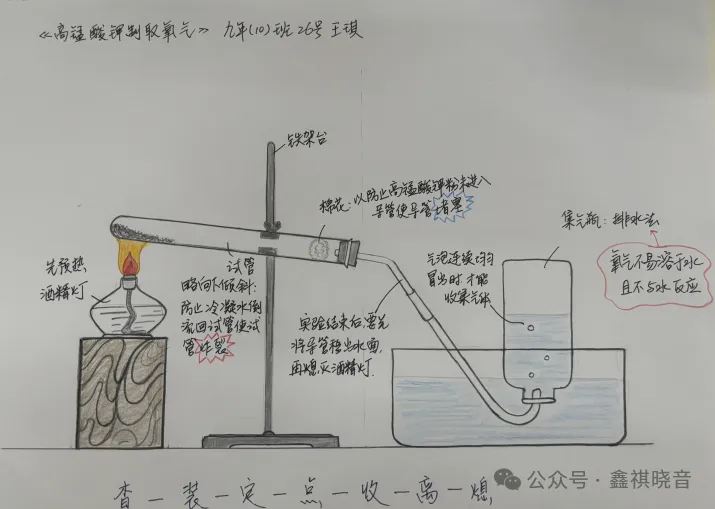 【初三化学】美丽“画”学——化学就是这么美-第10张图片-四季读书网