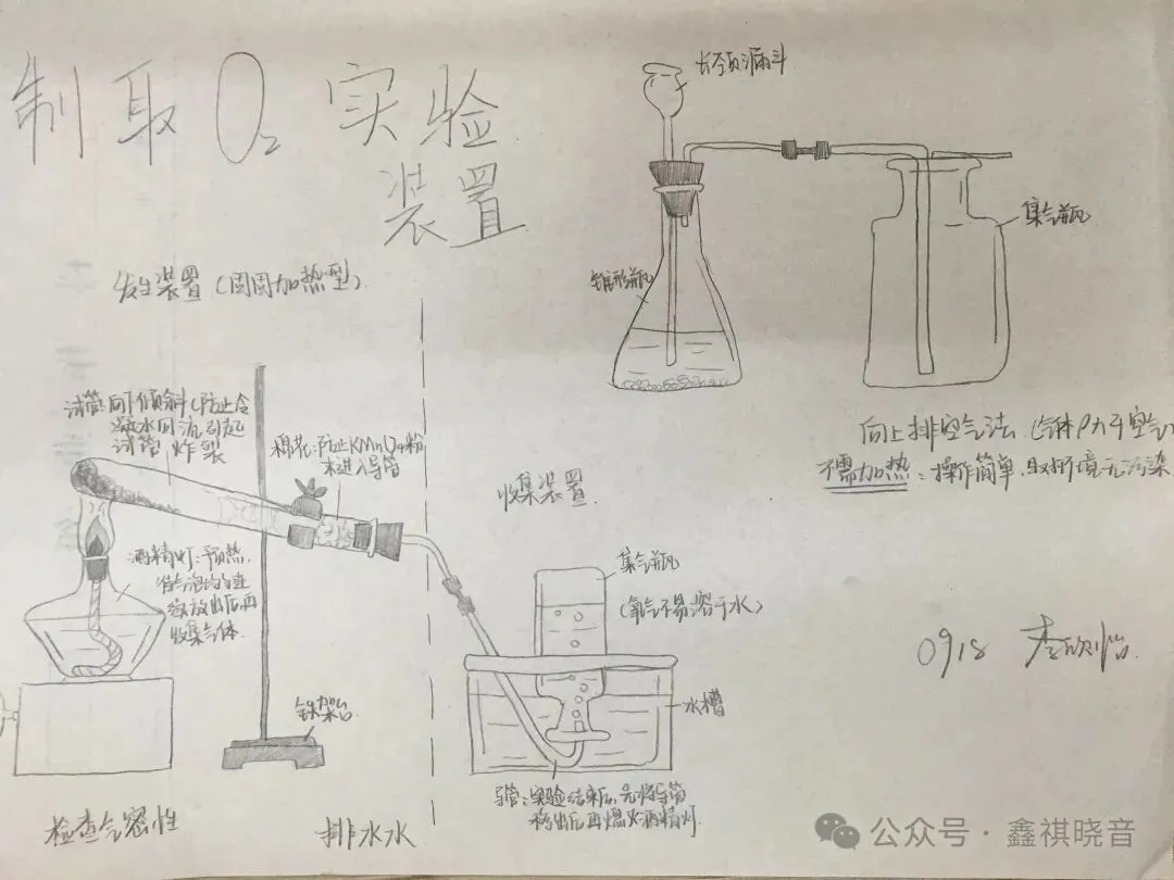 【初三化学】美丽“画”学——化学就是这么美-第13张图片-四季读书网