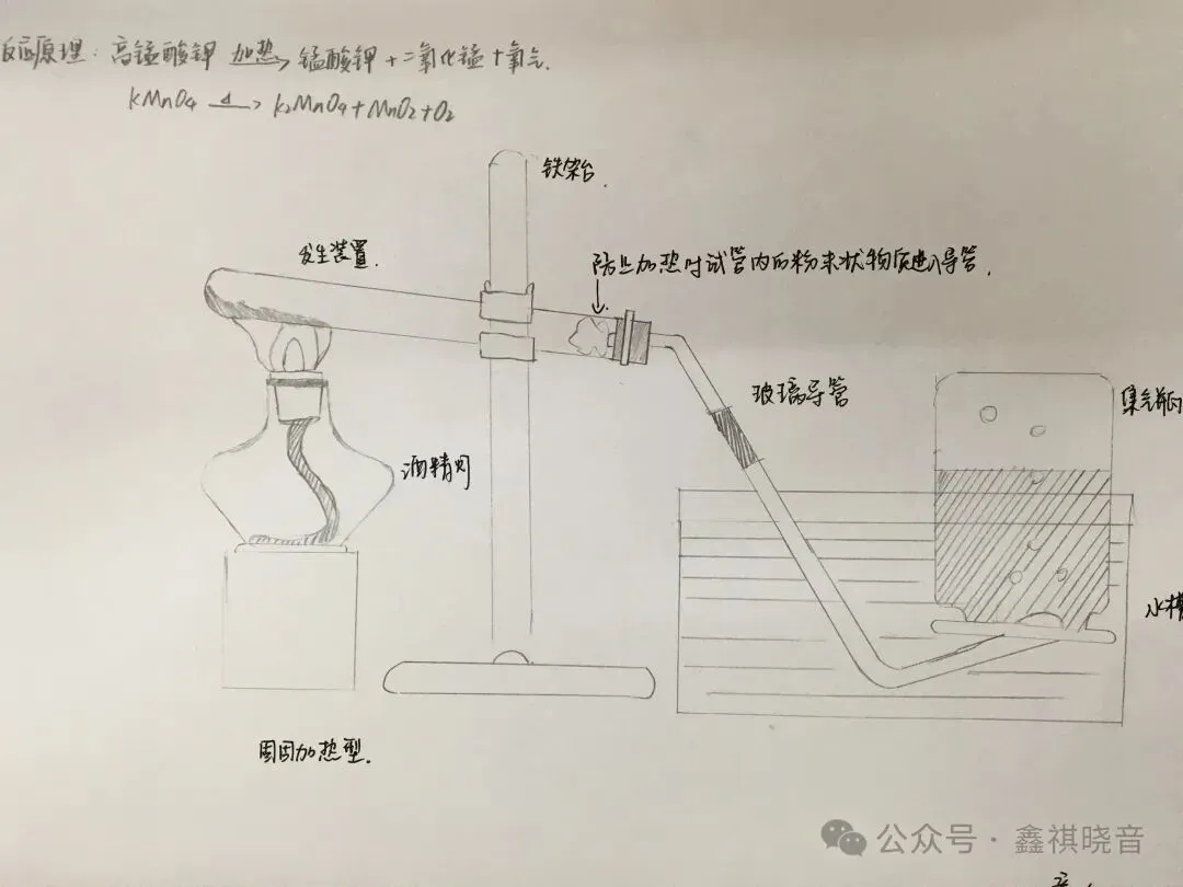 【初三化学】美丽“画”学——化学就是这么美-第14张图片-四季读书网