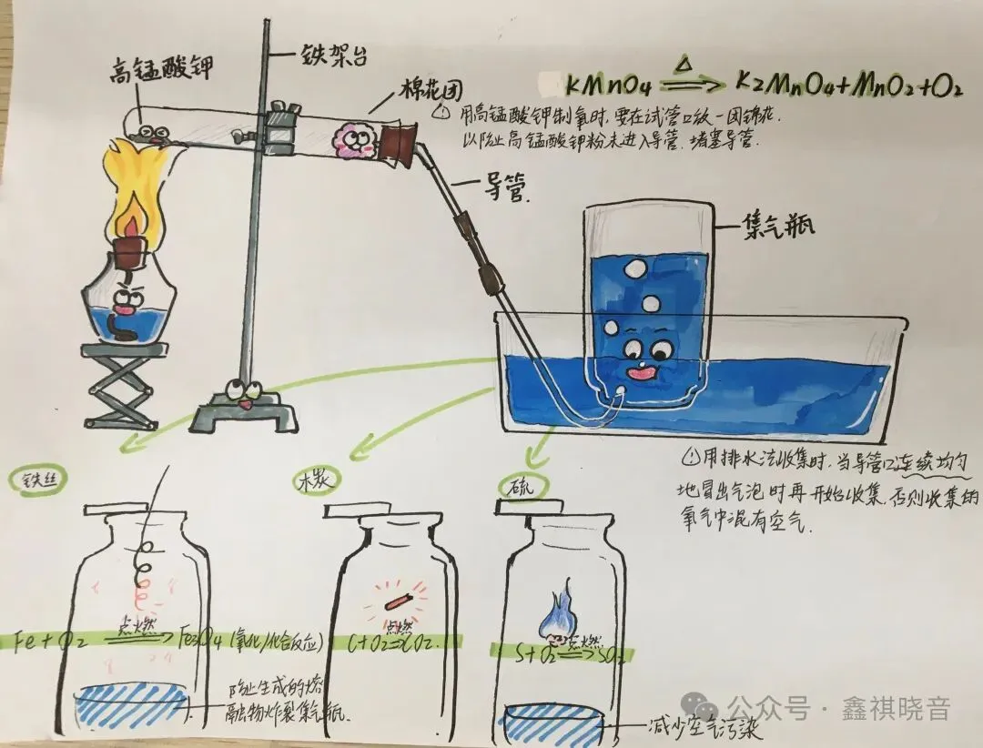 【初三化学】美丽“画”学——化学就是这么美-第15张图片-四季读书网