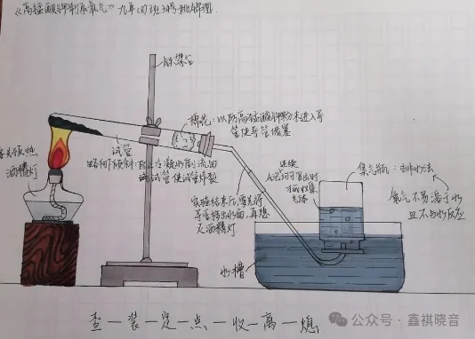 【初三化学】美丽“画”学——化学就是这么美-第16张图片-四季读书网