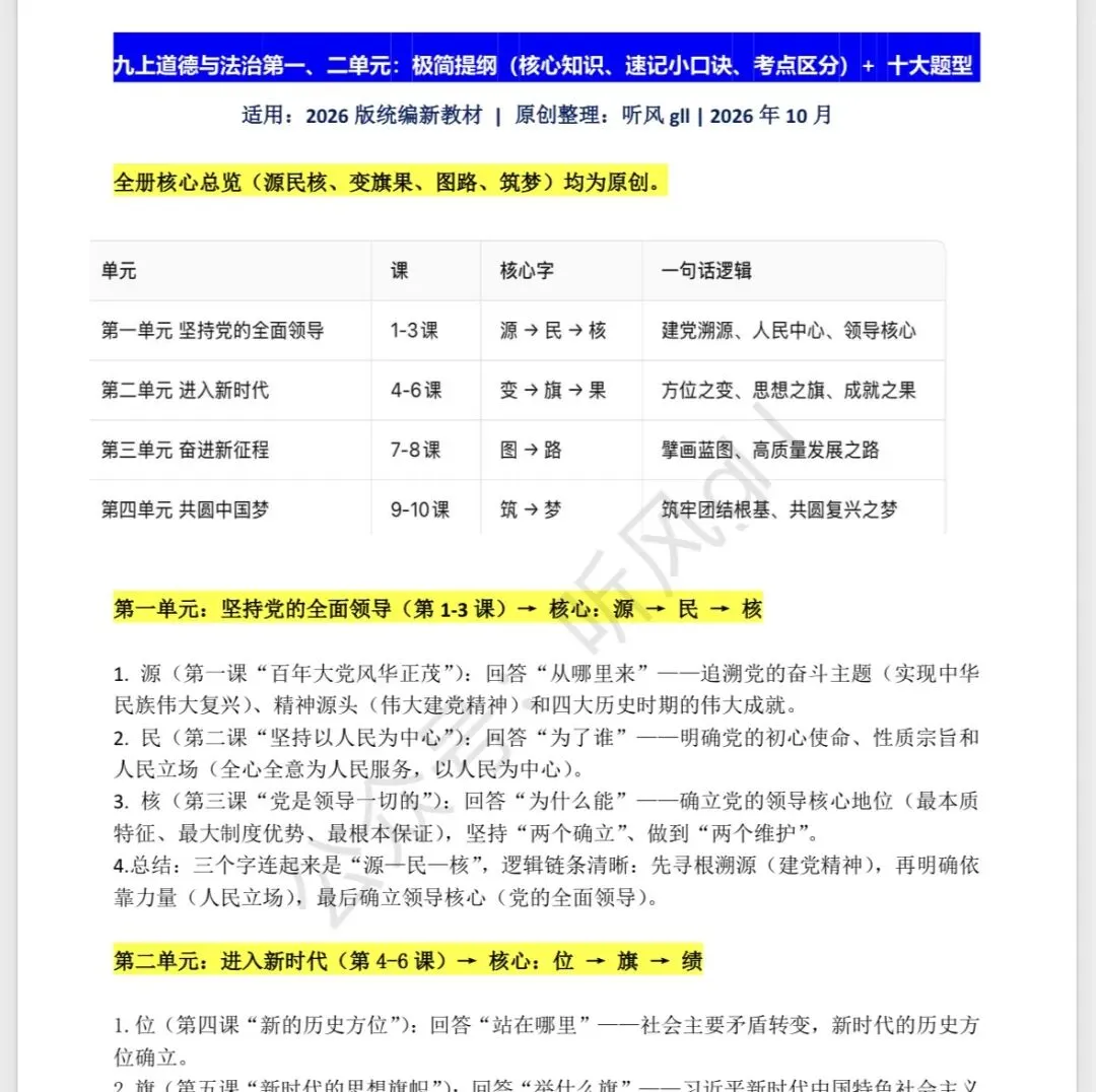 初三首次段考一一九上道法新教材第一二单元极简提纲+主观题解题方法,快来领取!-第3张图片-四季读书网