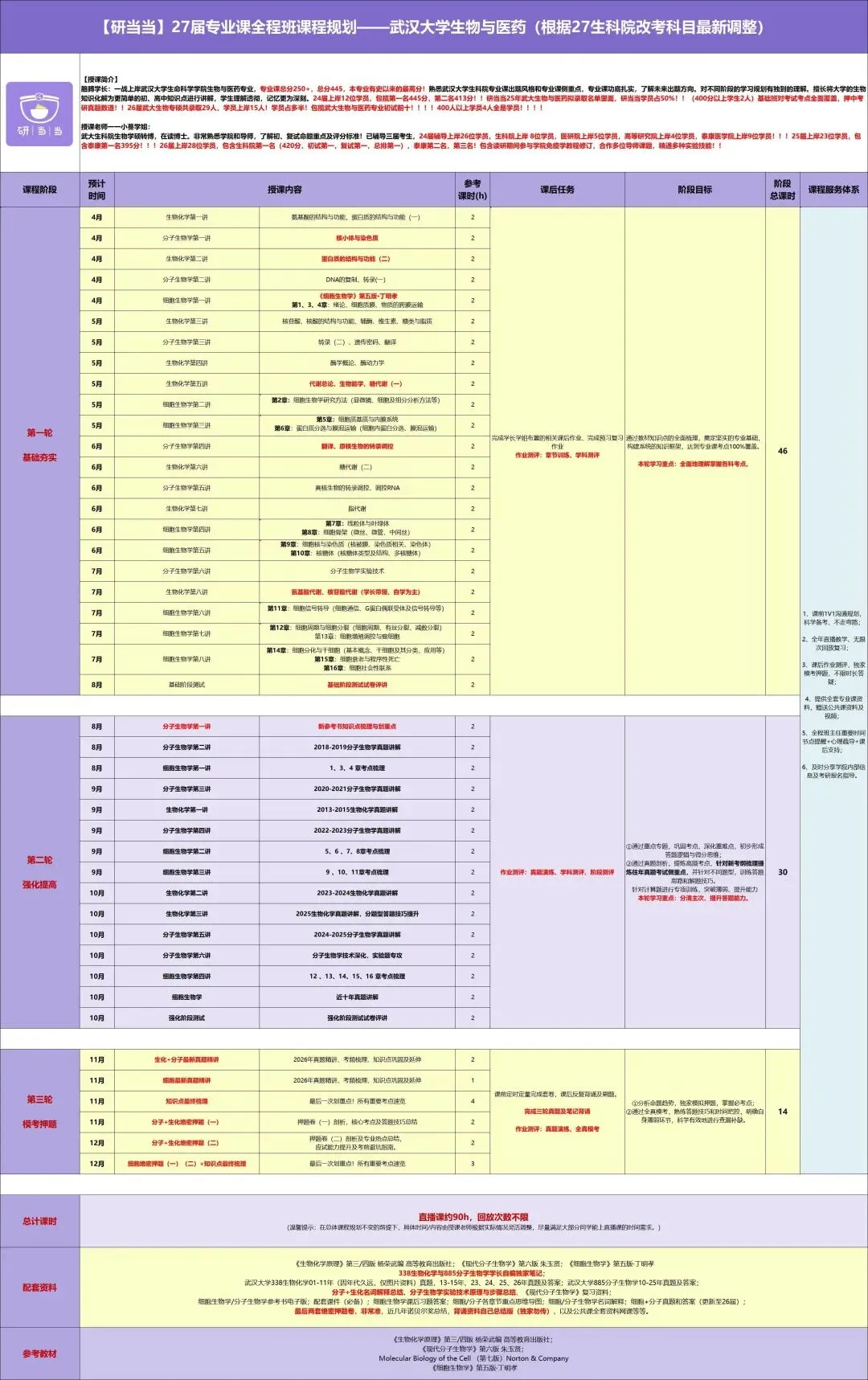 27武大生物学考研 | 别让真题只做 “一遍游客”,科学刷题才是提分关键-第4张图片-四季读书网