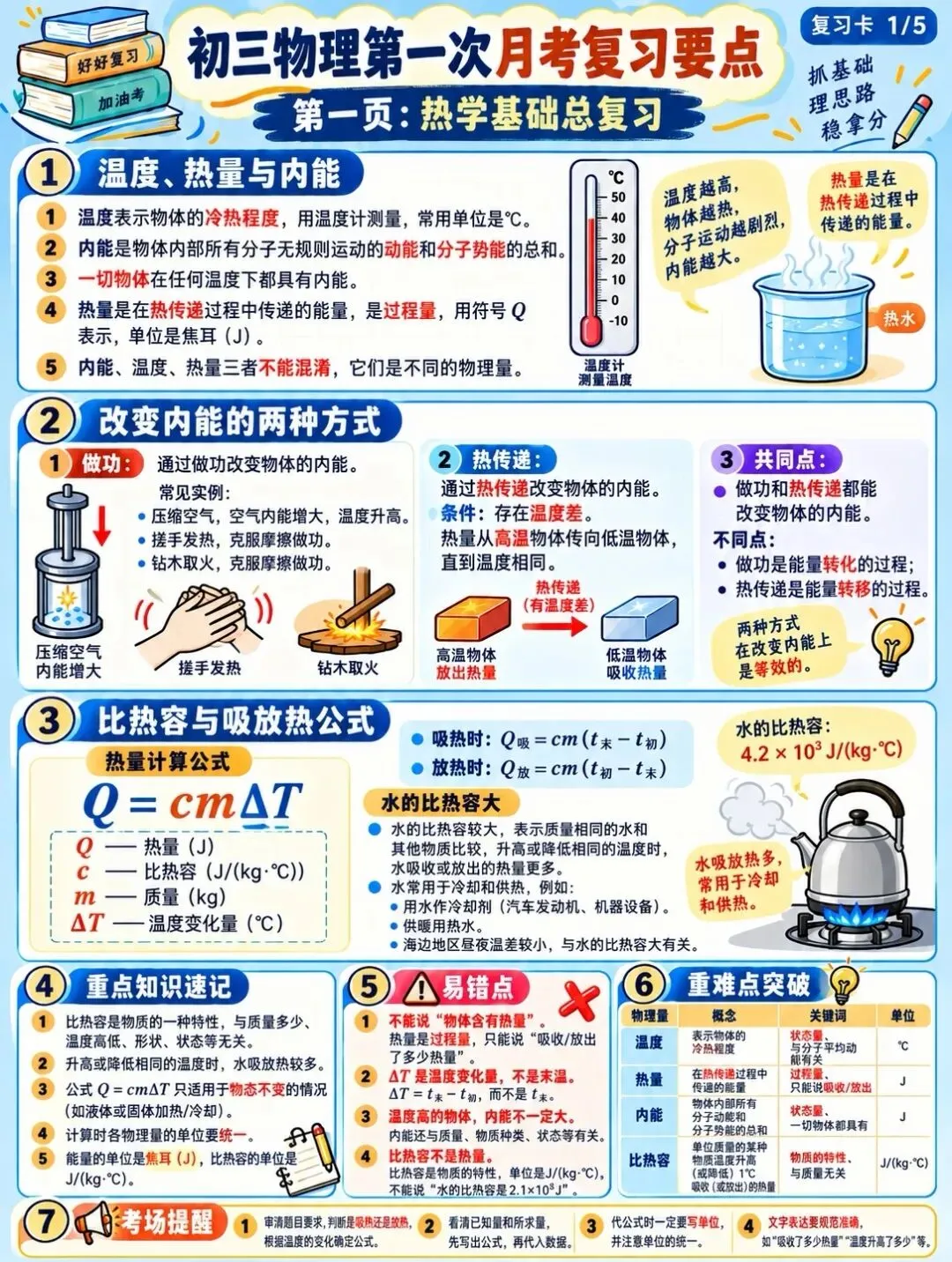 【第一次月考】初三物理 13–15 章复习要点清单,想拿高分,考前必背必刷!-第2张图片-四季读书网 【第一次月考】初三物理 13–15 章复习要点清单,想拿高分,考前必背必刷!-第2张图片-四季读书网