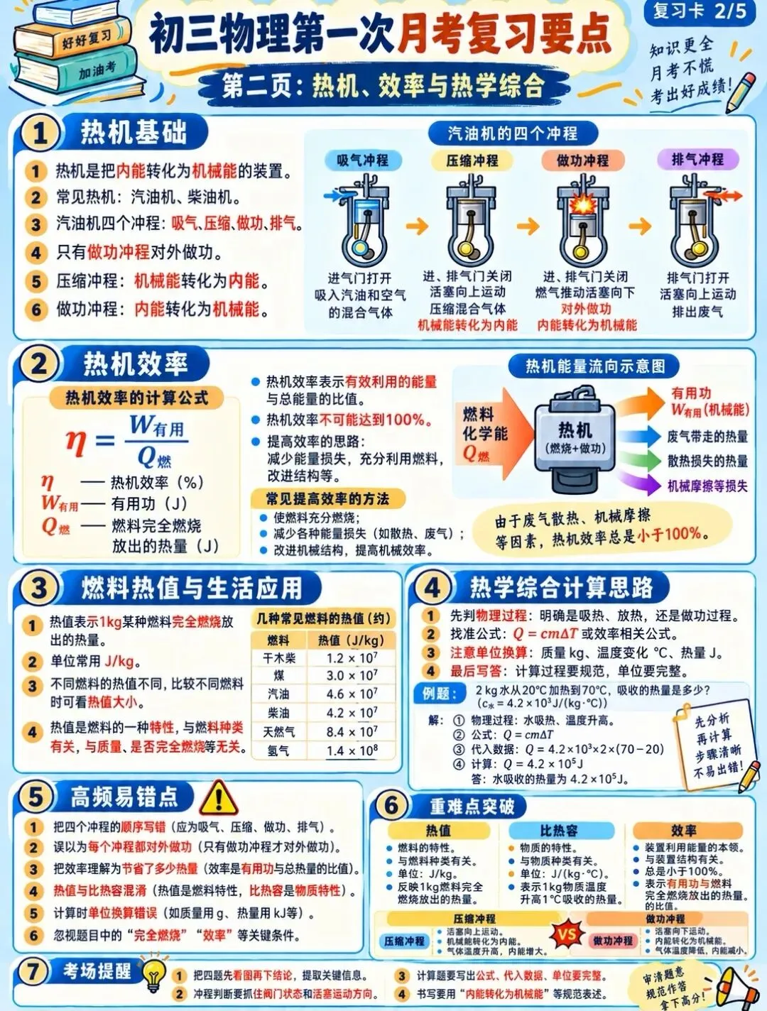 【第一次月考】初三物理 13–15 章复习要点清单,想拿高分,考前必背必刷!-第3张图片-四季读书网 【第一次月考】初三物理 13–15 章复习要点清单,想拿高分,考前必背必刷!-第3张图片-四季读书网