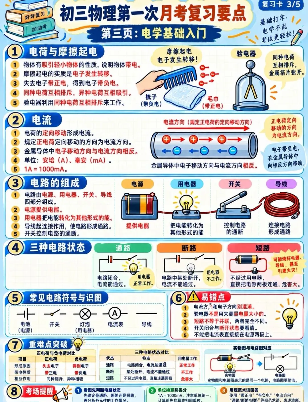 【第一次月考】初三物理 13–15 章复习要点清单,想拿高分,考前必背必刷!-第4张图片-四季读书网 【第一次月考】初三物理 13–15 章复习要点清单,想拿高分,考前必背必刷!-第4张图片-四季读书网