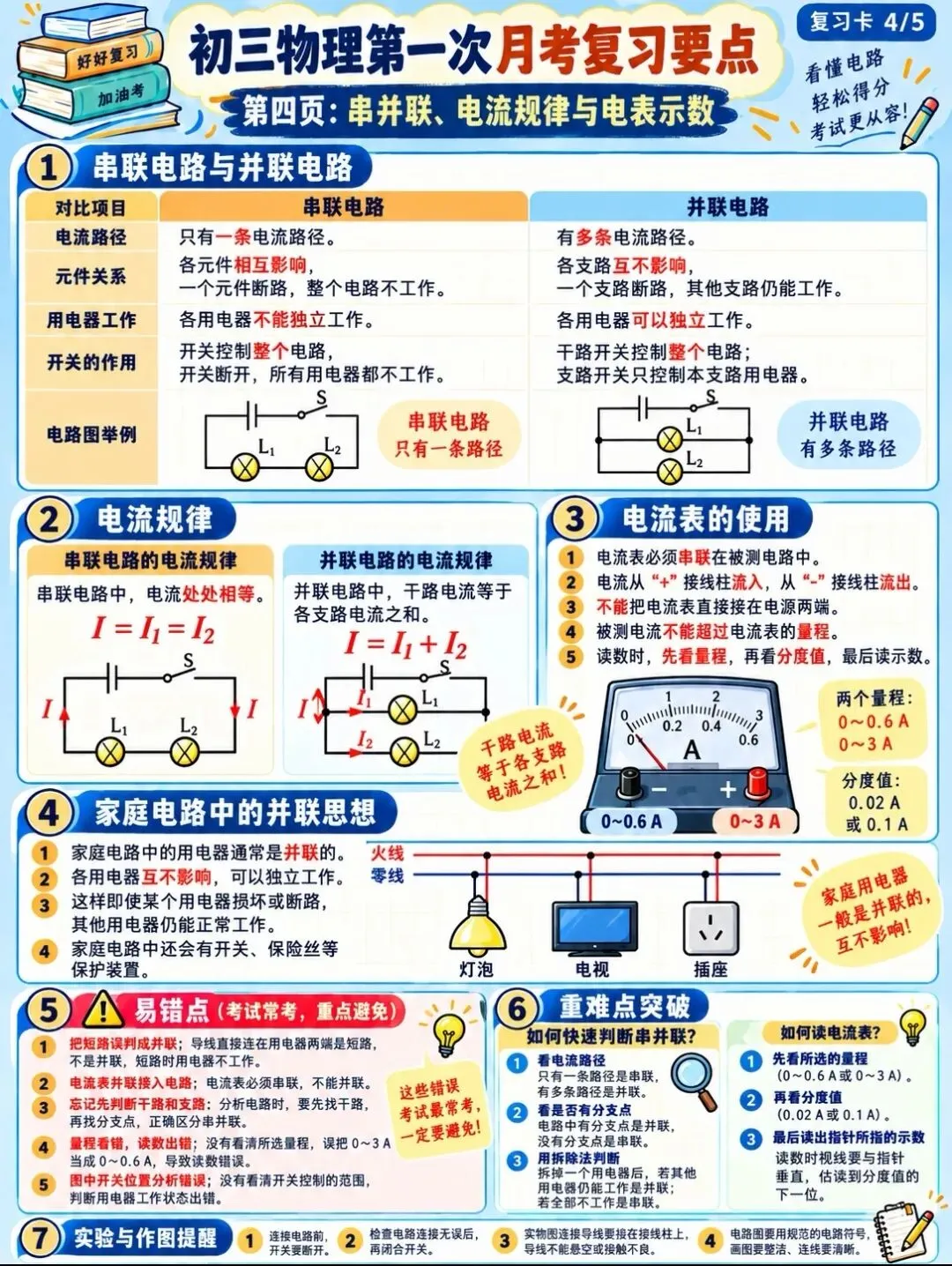 【第一次月考】初三物理 13–15 章复习要点清单,想拿高分,考前必背必刷!-第5张图片-四季读书网 【第一次月考】初三物理 13–15 章复习要点清单,想拿高分,考前必背必刷!-第5张图片-四季读书网