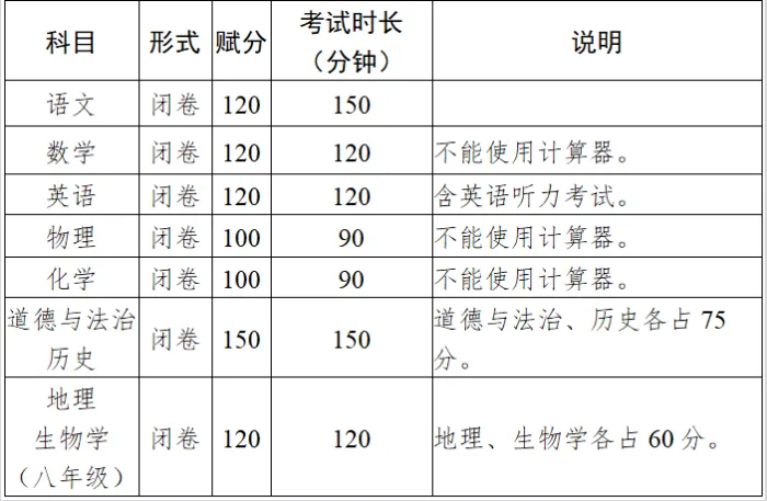 桂林初三这一年,关键节点全梳理!家长请收好这份备考时间表-第2张图片-四季读书网