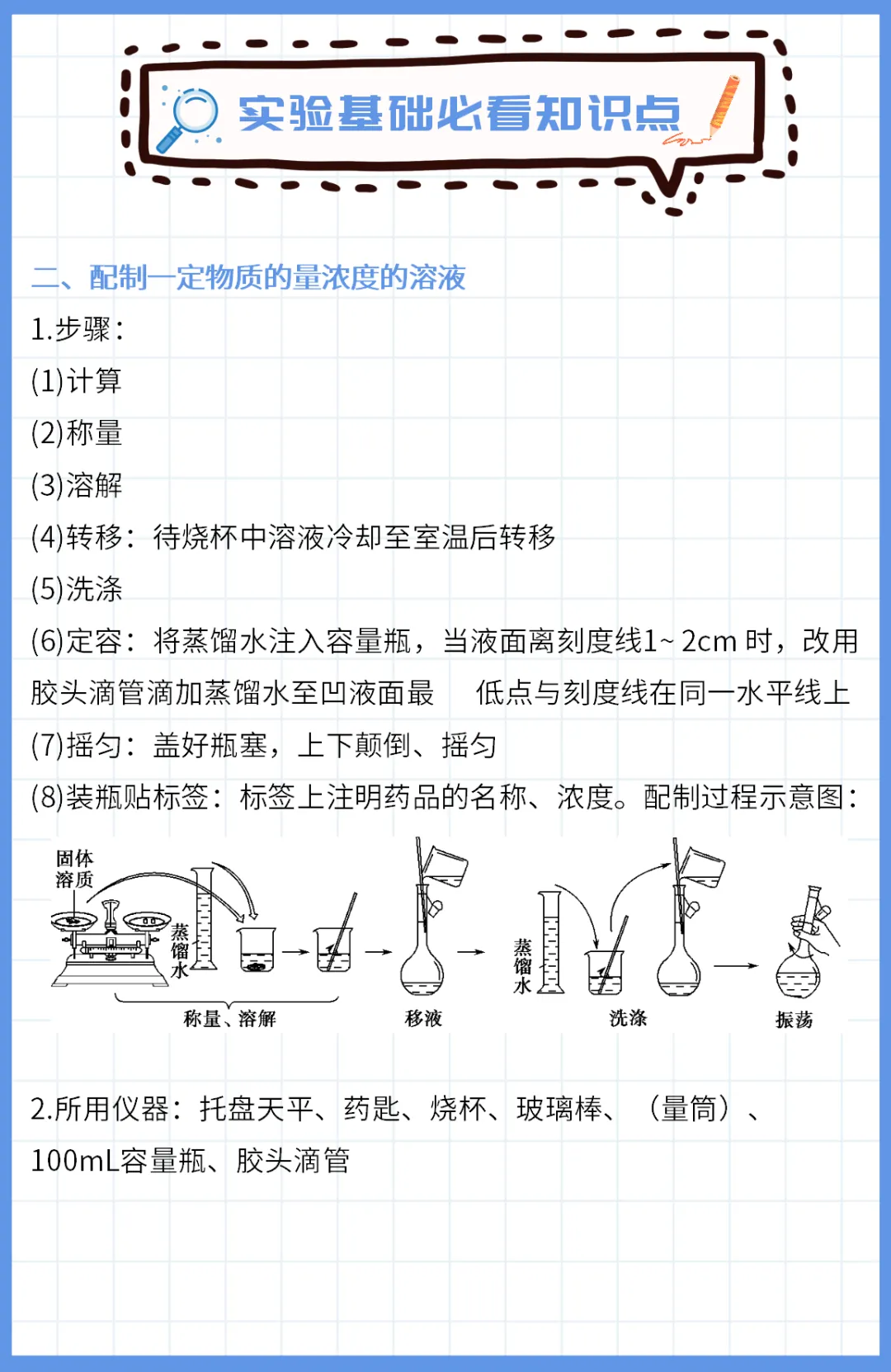 高考化学实验基础必看知识点汇总-第8张图片-四季读书网