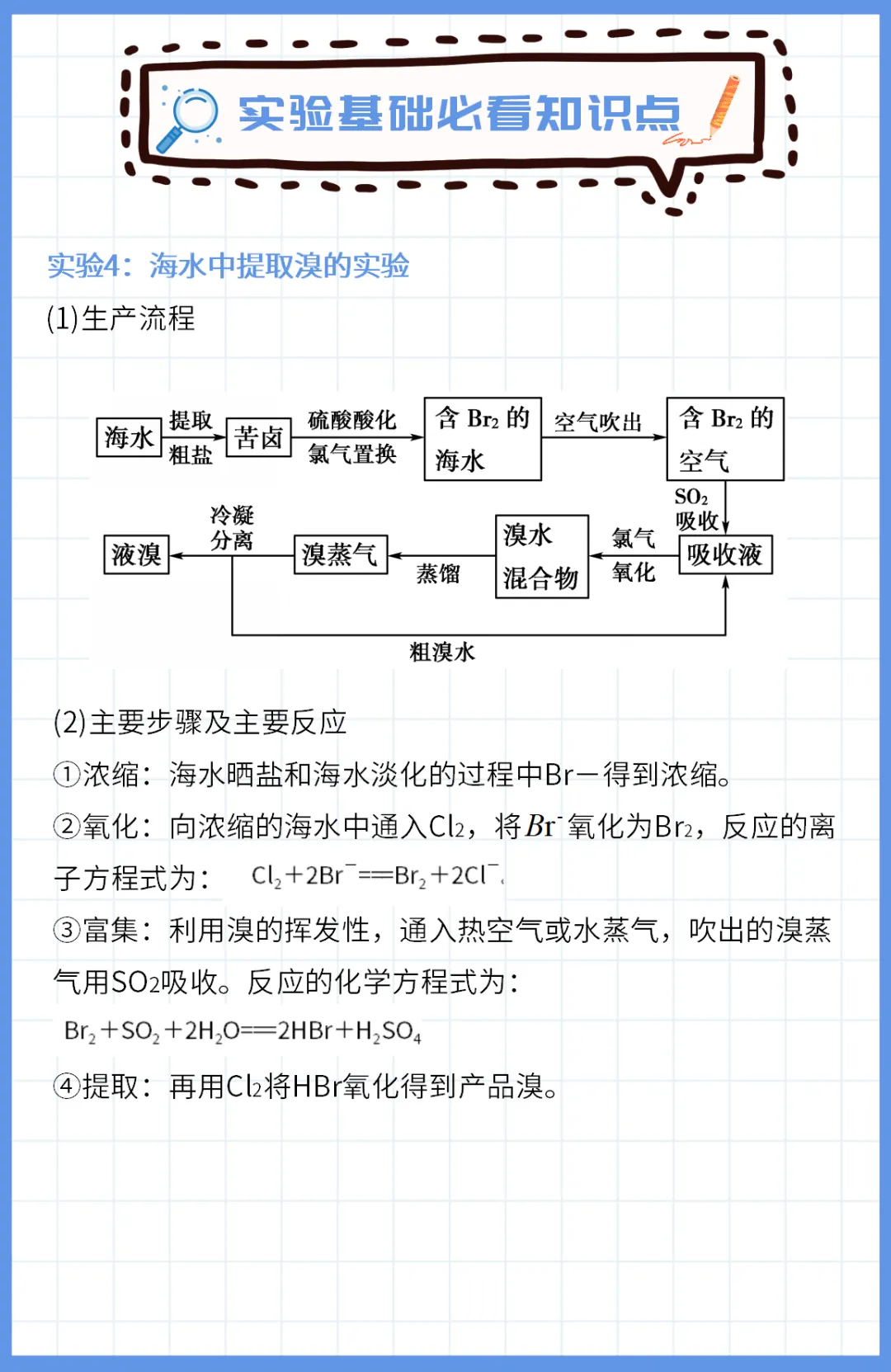 高考化学实验基础必看知识点汇总-第21张图片-四季读书网