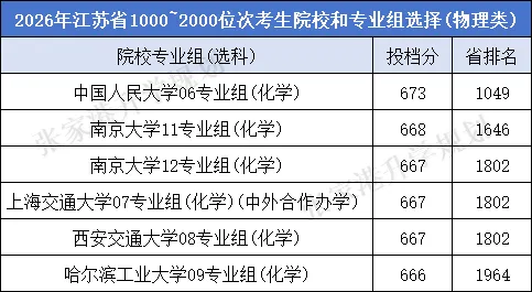 江苏省2026年高考理科前10000名都选了哪些高校?-第4张图片-四季读书网