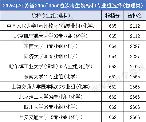江苏省2026年高考理科前10000名都选了哪些高校?-第6张图片-四季读书网