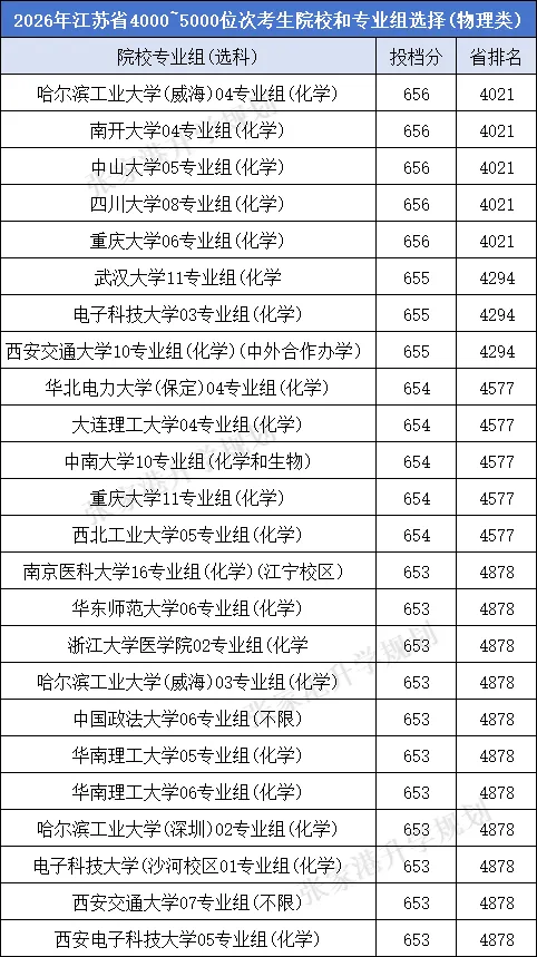 江苏省2026年高考理科前10000名都选了哪些高校?-第10张图片-四季读书网