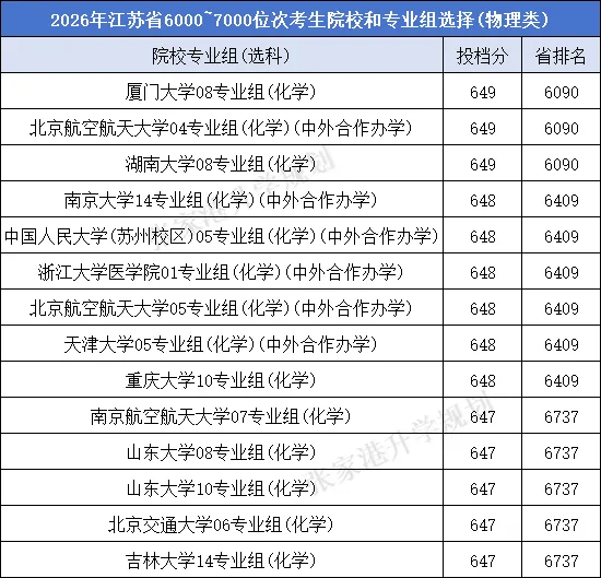 江苏省2026年高考理科前10000名都选了哪些高校?-第14张图片-四季读书网