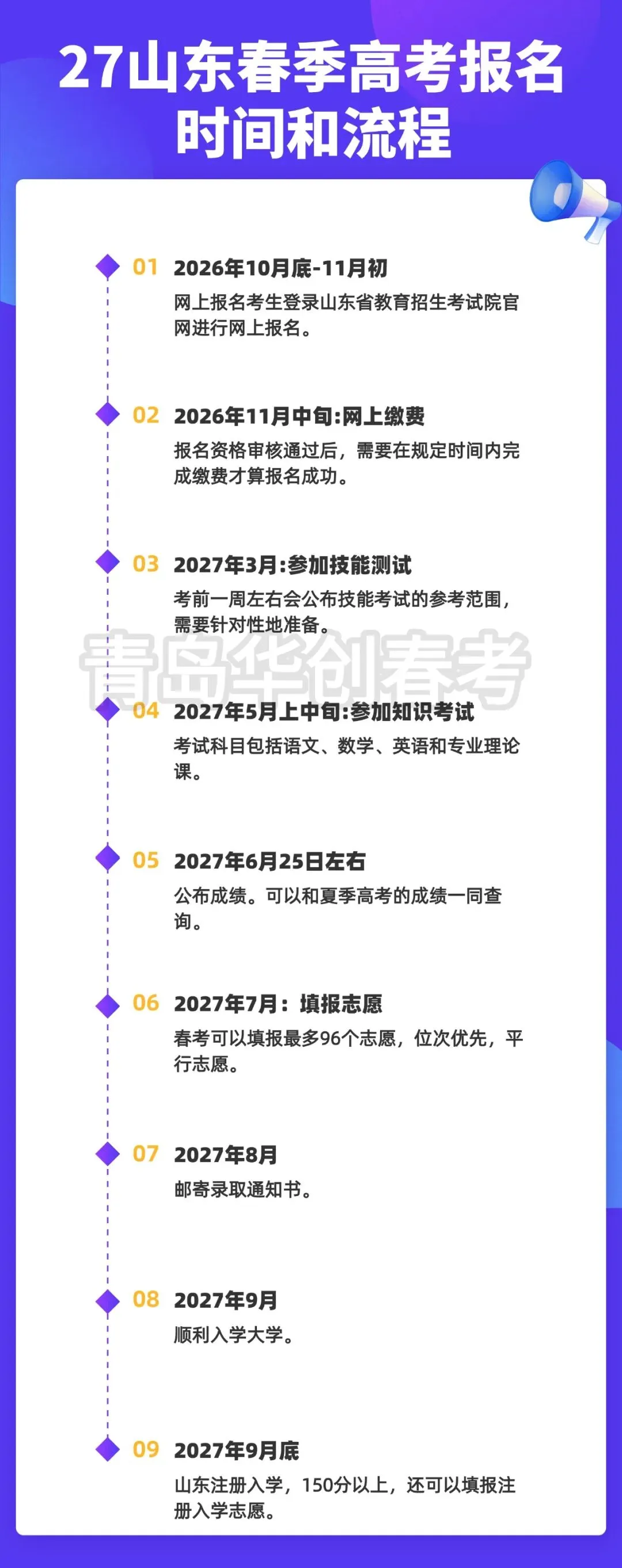 27年山东春季高考报名时间和流程-第3张图片-四季读书网