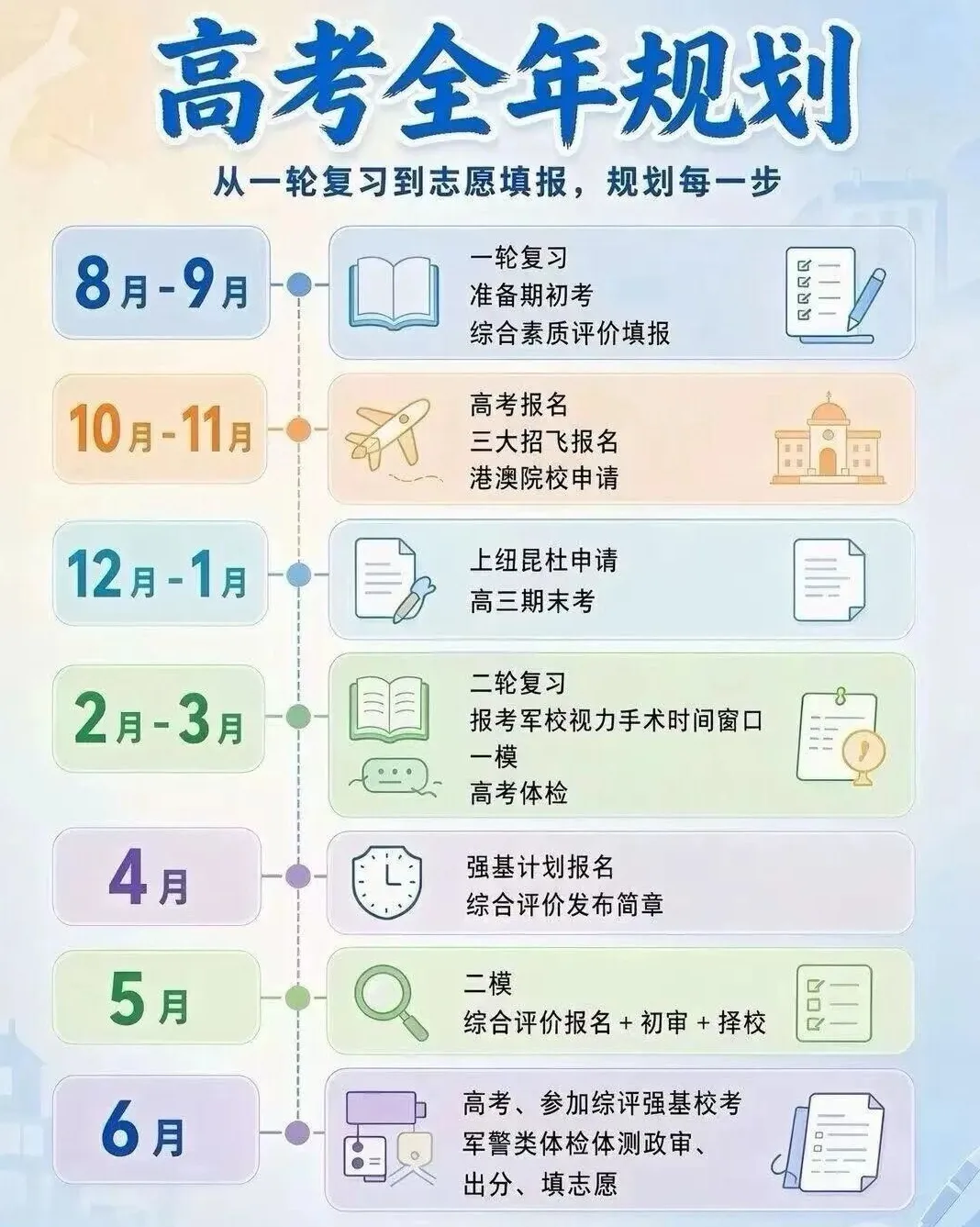 27届高考关键时间节点参考,高中升学途径大全,27年中考关键月份时间节点参考 ,高中生各科掉队顺序参考,一图看懂高一高二高三该做什么-第4张图片-四季读书网 27届高考关键时间节点参考,高中升学途径大全,27年中考关键月份时间节点参考 ,高中生各科掉队顺序参考,一图看懂高一高二高三该做什么-第4张图片-四季读书网