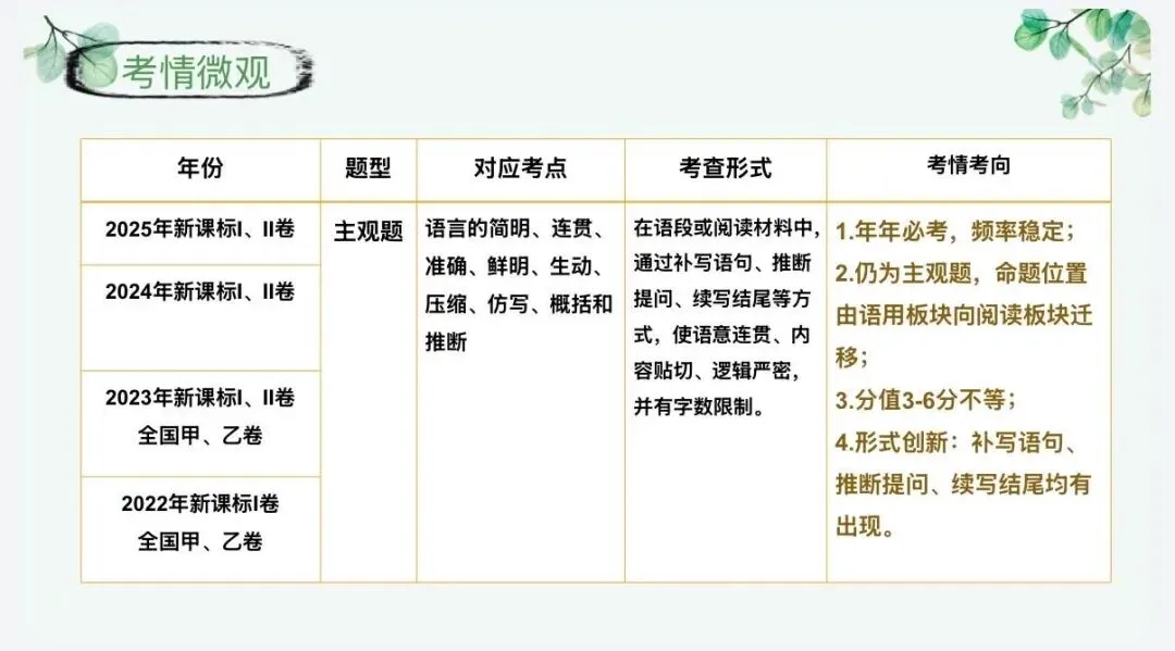 高考“补写句子”年年必考-第2张图片-四季读书网