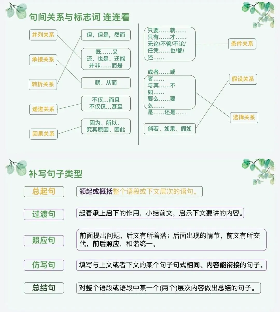 高考“补写句子”年年必考-第6张图片-四季读书网