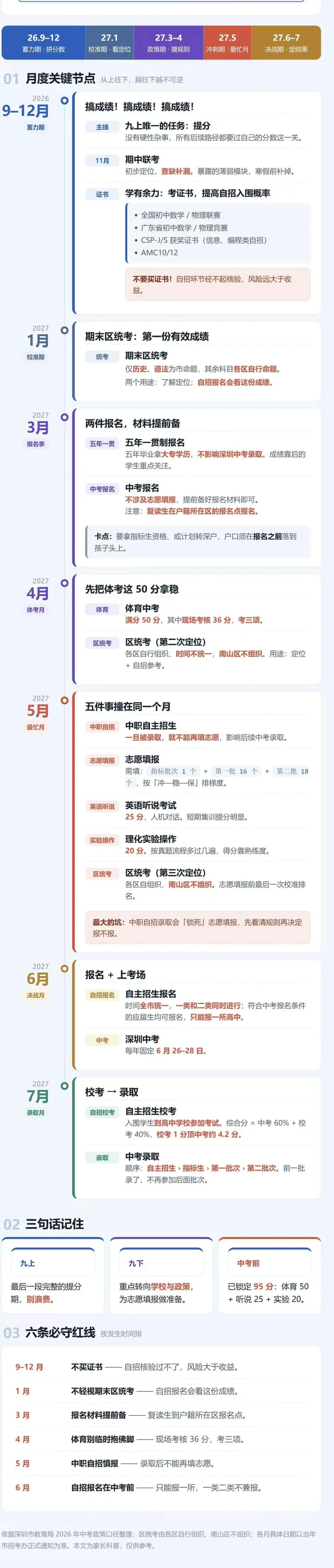 27届高考关键时间节点参考,高中升学途径大全,27年中考关键月份时间节点参考 ,高中生各科掉队顺序参考,一图看懂高一高二高三该做什么-第17张图片-四季读书网 27届高考关键时间节点参考,高中升学途径大全,27年中考关键月份时间节点参考 ,高中生各科掉队顺序参考,一图看懂高一高二高三该做什么-第17张图片-四季读书网