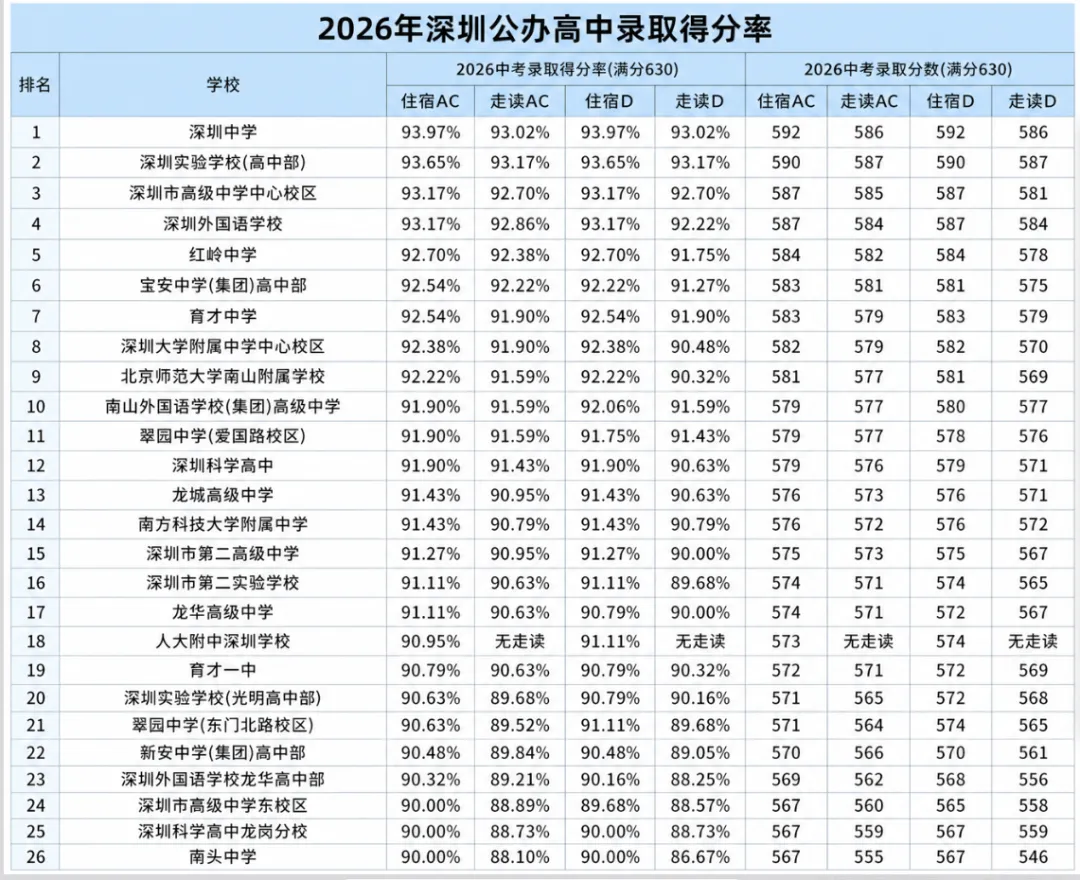 27届高考关键时间节点参考,高中升学途径大全,27年中考关键月份时间节点参考 ,高中生各科掉队顺序参考,一图看懂高一高二高三该做什么-第19张图片-四季读书网 27届高考关键时间节点参考,高中升学途径大全,27年中考关键月份时间节点参考 ,高中生各科掉队顺序参考,一图看懂高一高二高三该做什么-第19张图片-四季读书网