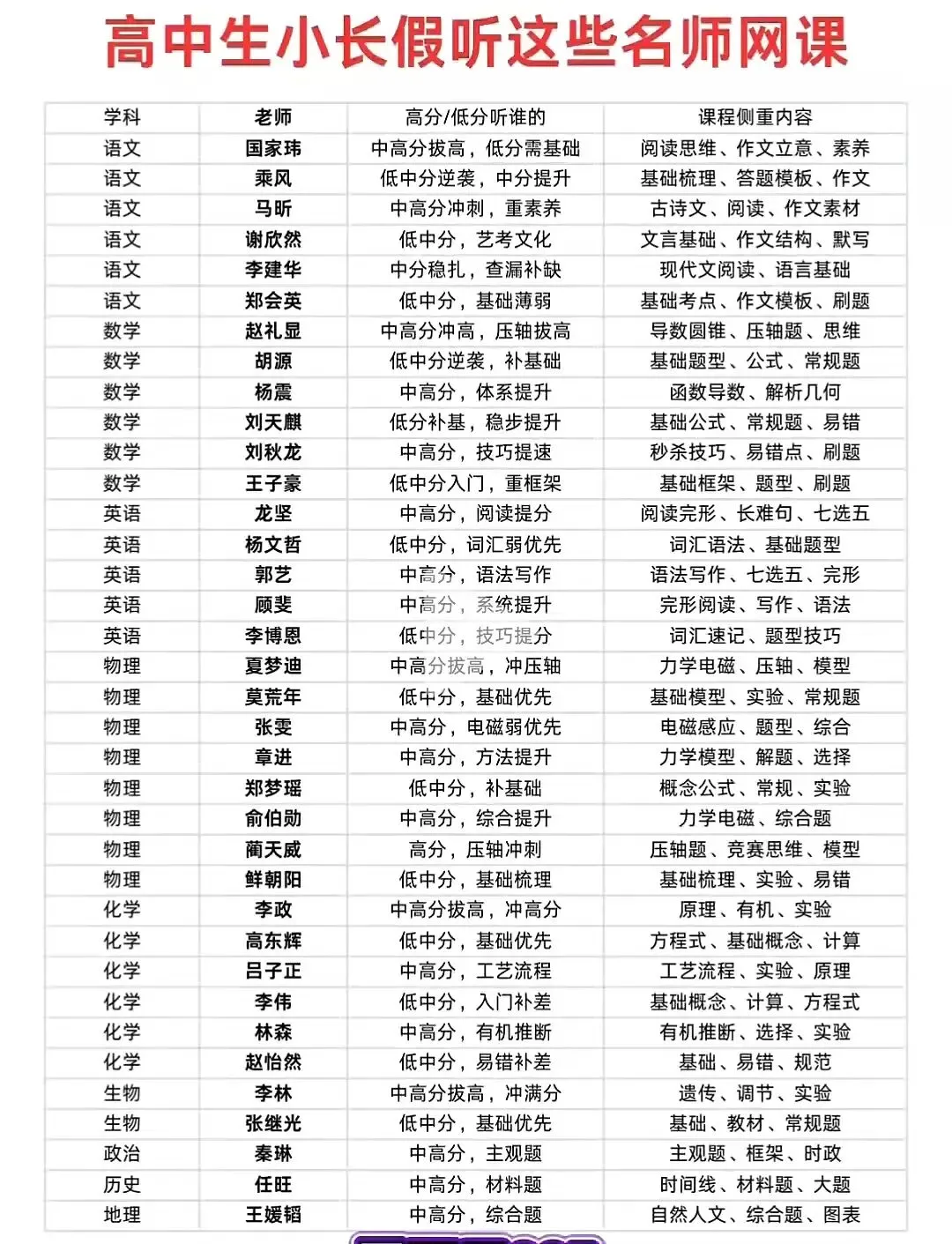 27届高考关键时间节点参考,高中升学途径大全,27年中考关键月份时间节点参考 ,高中生各科掉队顺序参考,一图看懂高一高二高三该做什么-第20张图片-四季读书网 27届高考关键时间节点参考,高中升学途径大全,27年中考关键月份时间节点参考 ,高中生各科掉队顺序参考,一图看懂高一高二高三该做什么-第20张图片-四季读书网