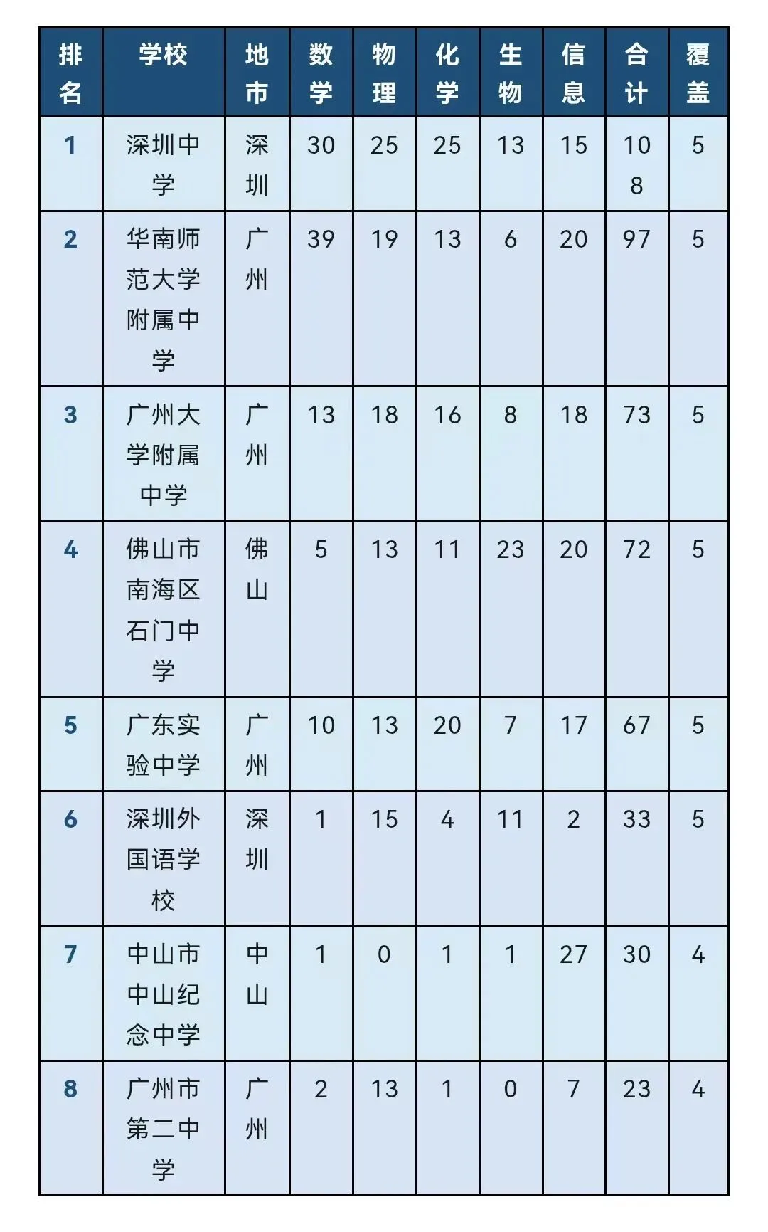 27届高考关键时间节点参考,高中升学途径大全,27年中考关键月份时间节点参考 ,高中生各科掉队顺序参考,一图看懂高一高二高三该做什么-第23张图片-四季读书网 27届高考关键时间节点参考,高中升学途径大全,27年中考关键月份时间节点参考 ,高中生各科掉队顺序参考,一图看懂高一高二高三该做什么-第23张图片-四季读书网