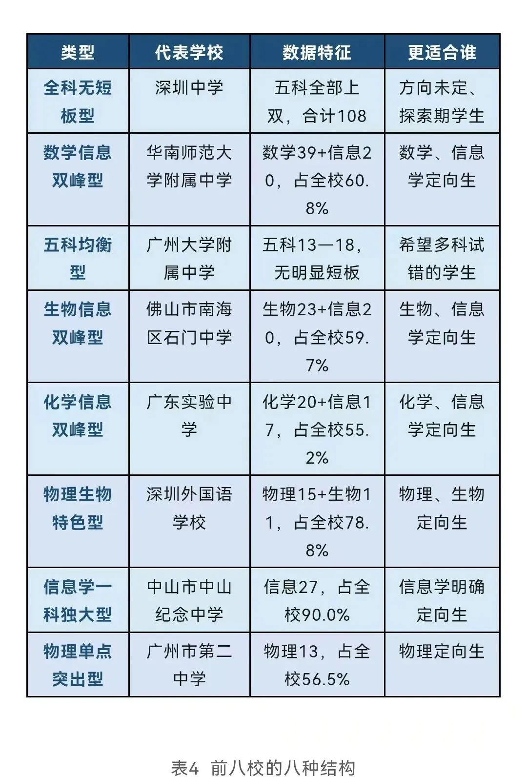 27届高考关键时间节点参考,高中升学途径大全,27年中考关键月份时间节点参考 ,高中生各科掉队顺序参考,一图看懂高一高二高三该做什么-第24张图片-四季读书网 27届高考关键时间节点参考,高中升学途径大全,27年中考关键月份时间节点参考 ,高中生各科掉队顺序参考,一图看懂高一高二高三该做什么-第24张图片-四季读书网