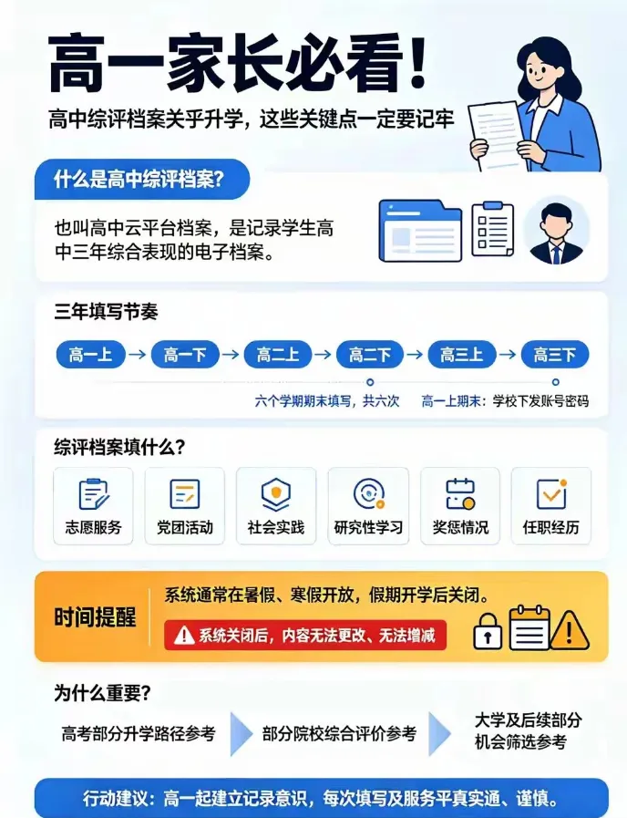 27届高考关键时间节点参考,高中升学途径大全,27年中考关键月份时间节点参考 ,高中生各科掉队顺序参考,一图看懂高一高二高三该做什么-第28张图片-四季读书网 27届高考关键时间节点参考,高中升学途径大全,27年中考关键月份时间节点参考 ,高中生各科掉队顺序参考,一图看懂高一高二高三该做什么-第28张图片-四季读书网