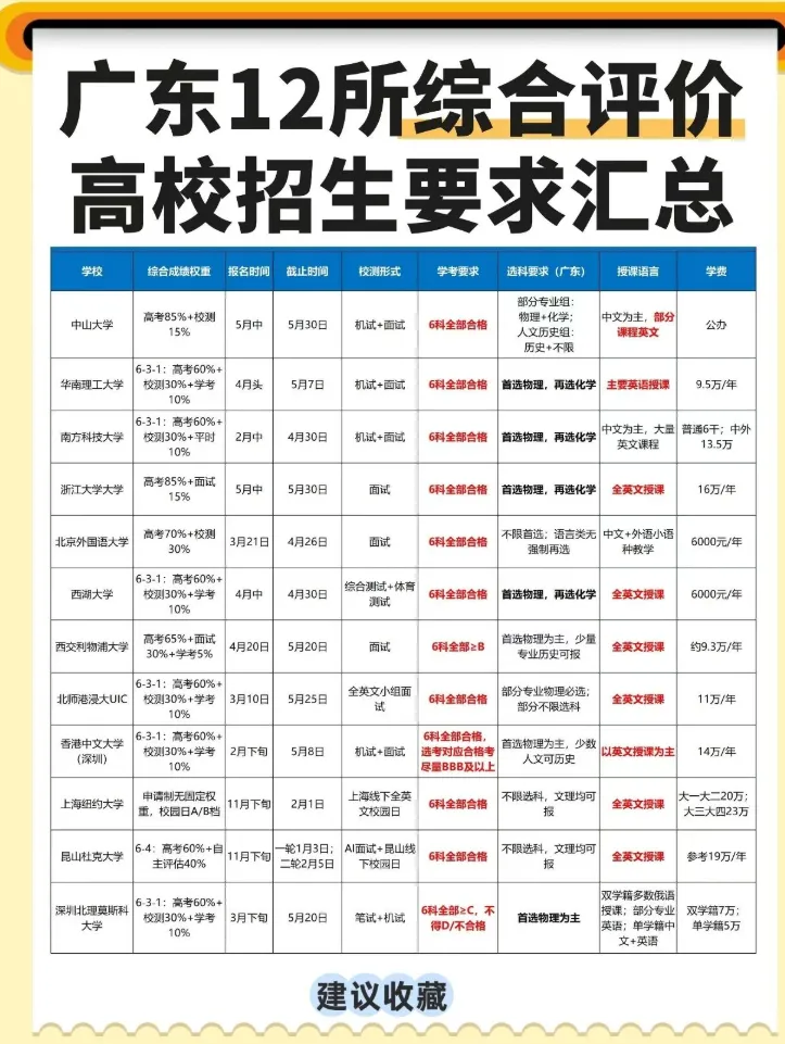 27届高考关键时间节点参考,高中升学途径大全,27年中考关键月份时间节点参考 ,高中生各科掉队顺序参考,一图看懂高一高二高三该做什么-第29张图片-四季读书网 27届高考关键时间节点参考,高中升学途径大全,27年中考关键月份时间节点参考 ,高中生各科掉队顺序参考,一图看懂高一高二高三该做什么-第29张图片-四季读书网