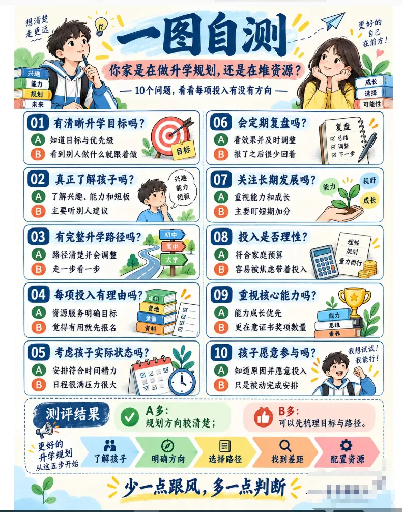 27届高考关键时间节点参考,高中升学途径大全,27年中考关键月份时间节点参考 ,高中生各科掉队顺序参考,一图看懂高一高二高三该做什么-第33张图片-四季读书网 27届高考关键时间节点参考,高中升学途径大全,27年中考关键月份时间节点参考 ,高中生各科掉队顺序参考,一图看懂高一高二高三该做什么-第33张图片-四季读书网
