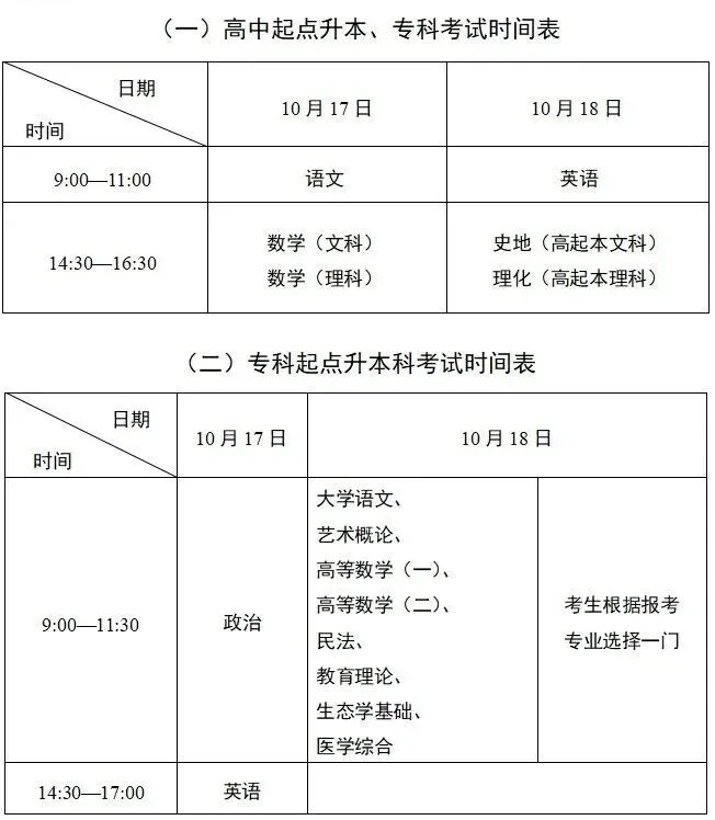 【必读】2026年成人高考《专升本》复习重点+答题技巧-第7张图片-四季读书网