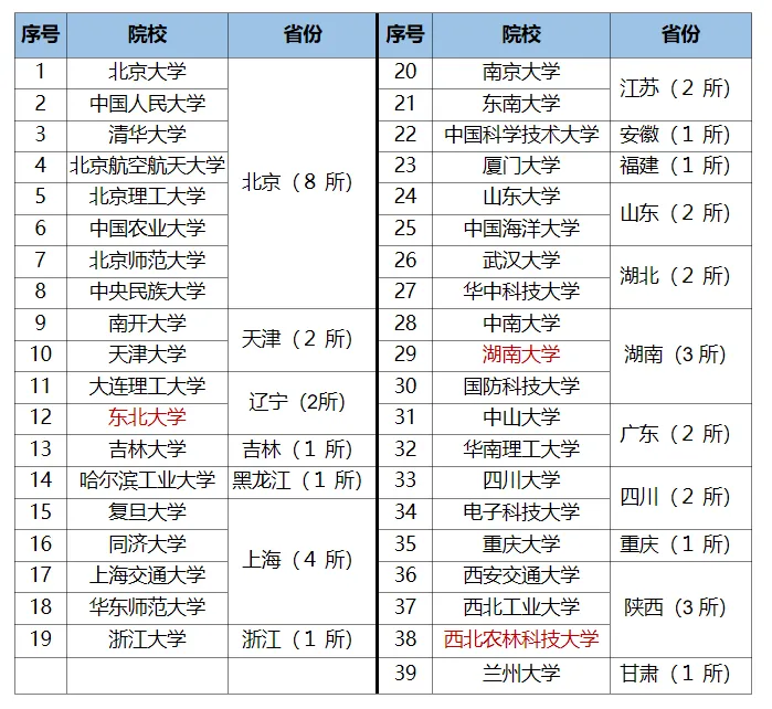 【重要】图解2026年高考流程及重要节点-第6张图片-四季读书网