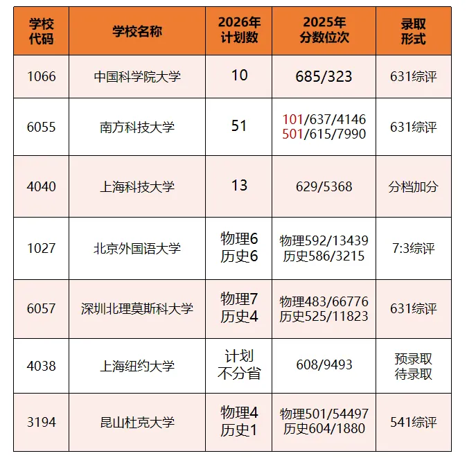 【重要】图解2026年高考流程及重要节点-第8张图片-四季读书网