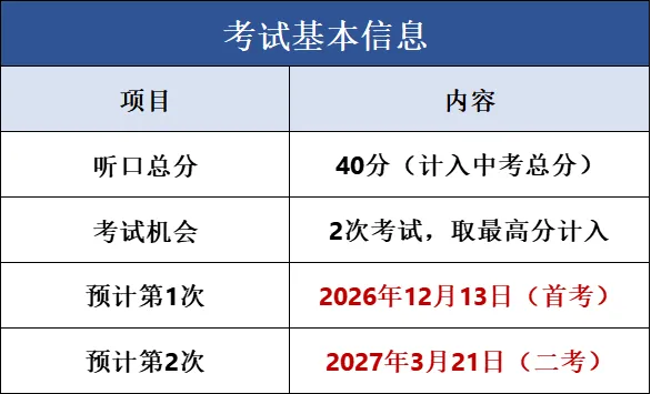 最新最全!2026年中考英语听力口语真题65套&应对策略(免费领取)助力学子拿满分!-第2张图片-四季读书网