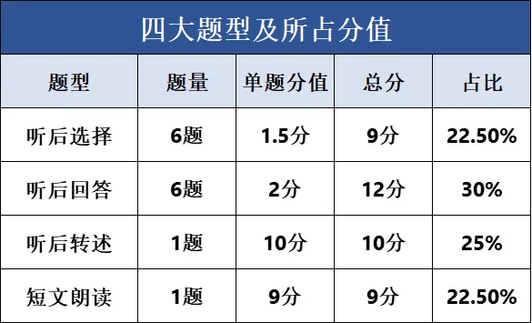 最新最全!2026年中考英语听力口语真题65套&应对策略(免费领取)助力学子拿满分!-第7张图片-四季读书网