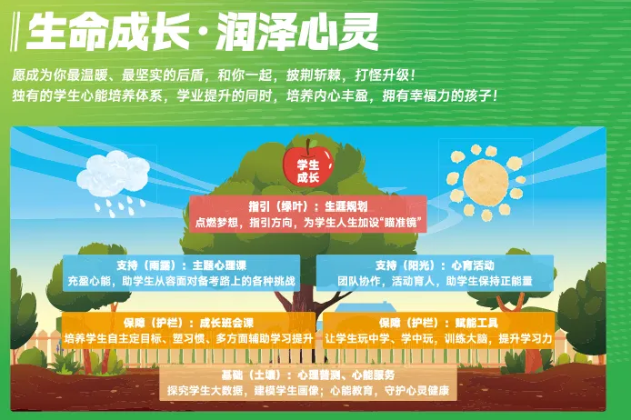 中考失利后的第一个国庆:这 7 天很关键-第8张图片-四季读书网