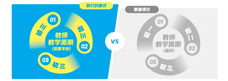 中考失利后的第一个国庆:这 7 天很关键-第13张图片-四季读书网