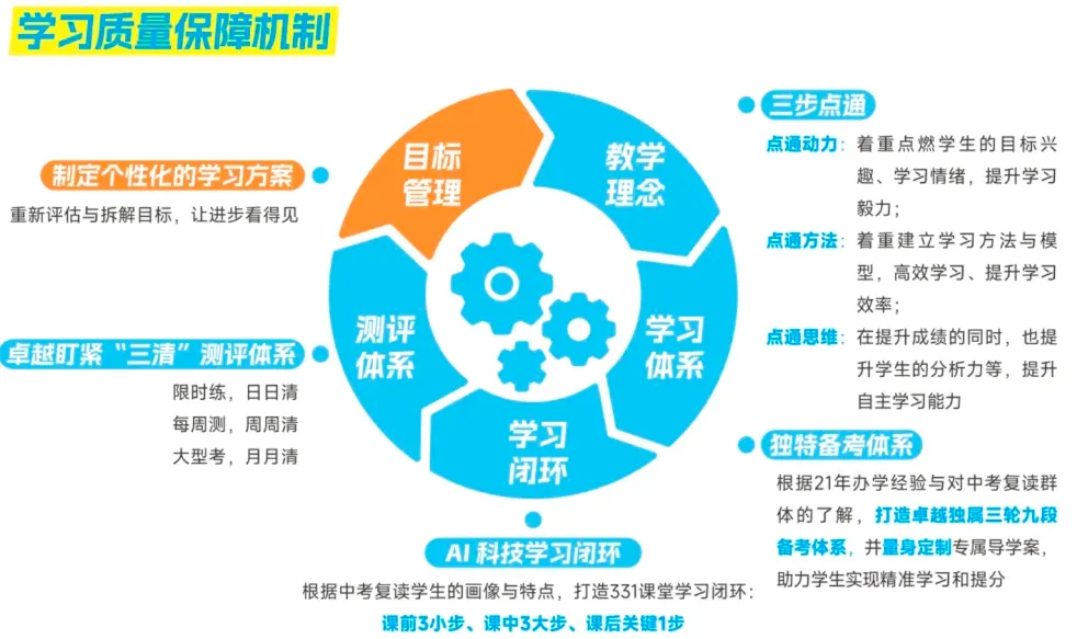 中考失利后的第一个国庆:这 7 天很关键-第15张图片-四季读书网