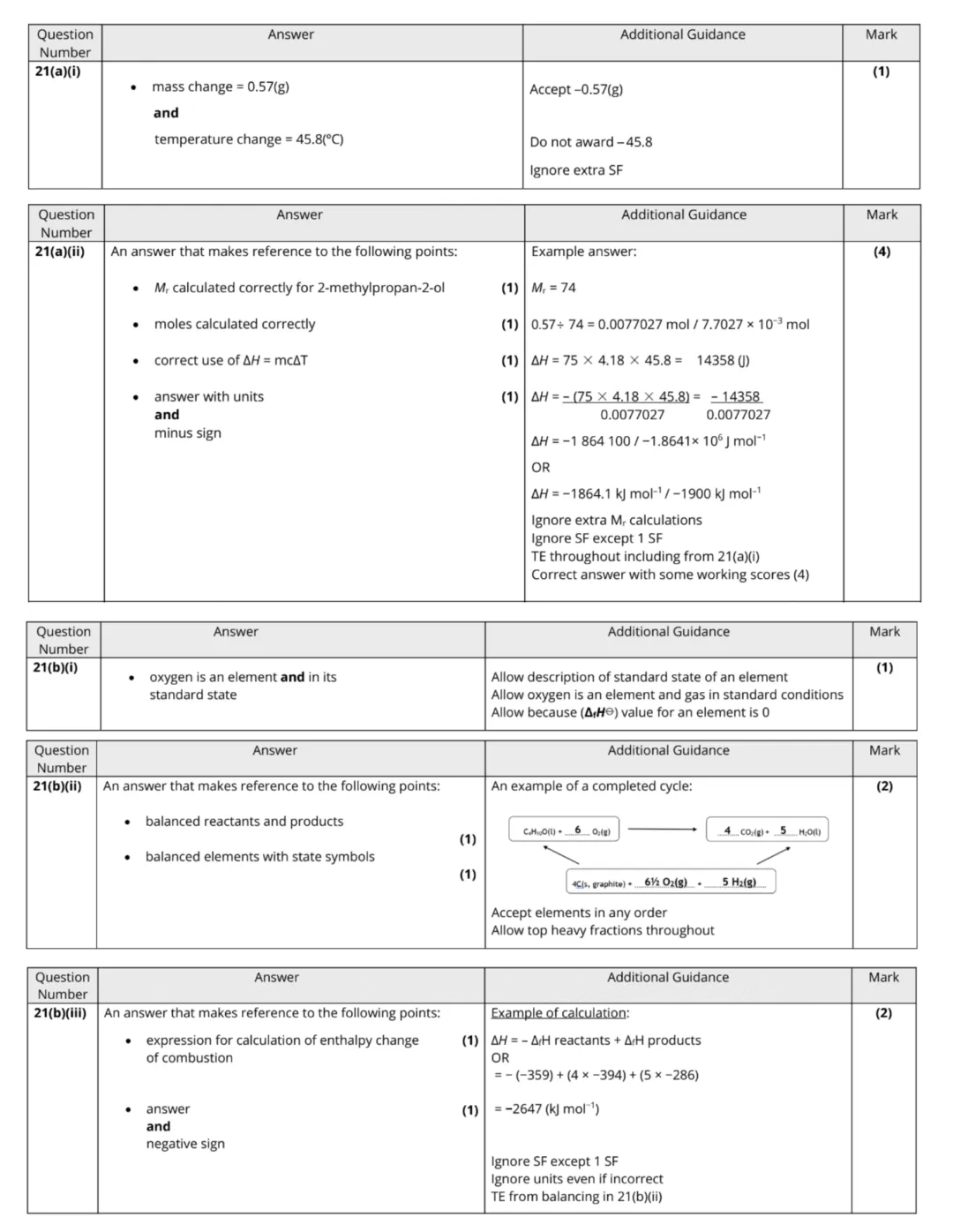 考点预测 | 爱德思化学 U2 真题解析,掌握答题要点冲刺 A*!-第6张图片-四季读书网
