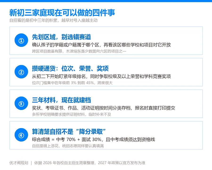 苏州中考 | 各校自招门槛有多高?新初三家长对照自查!-第10张图片-四季读书网 苏州中考 | 各校自招门槛有多高?新初三家长对照自查!-第10张图片-四季读书网